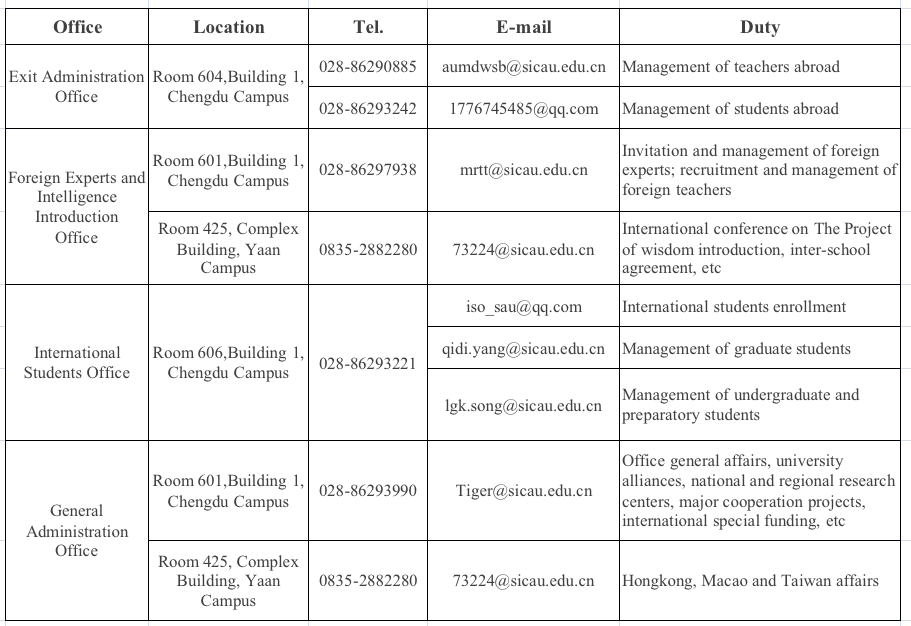 Contact Us International College Of SAU